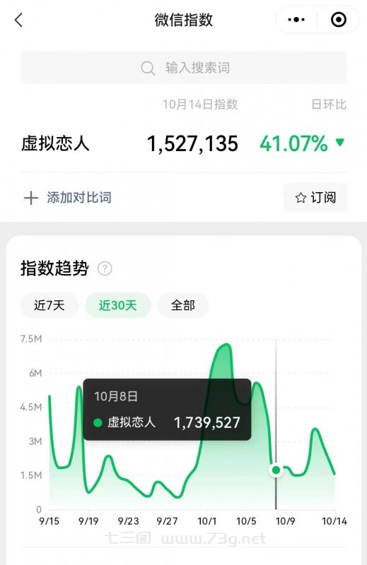 冷门暴力虚拟恋人项目，仅需当个工具人，一小时净赚200+-七三阁